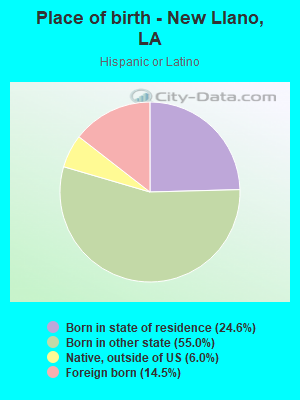 Place of birth - New Llano, LA