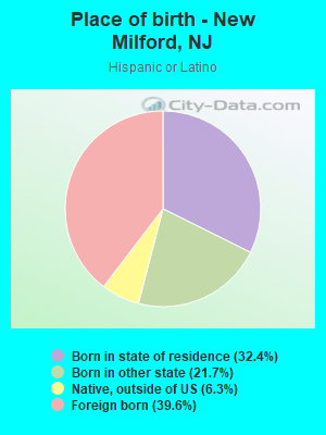 Place of birth - New Milford, NJ