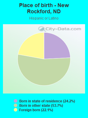 Place of birth - New Rockford, ND