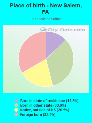 Place of birth - New Salem, PA