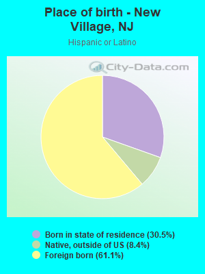 Place of birth - New Village, NJ