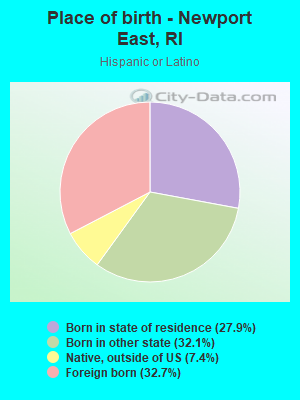 Place of birth - Newport East, RI