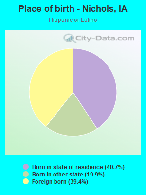 Place of birth - Nichols, IA