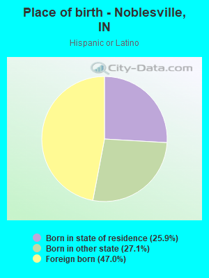 Place of birth - Noblesville, IN