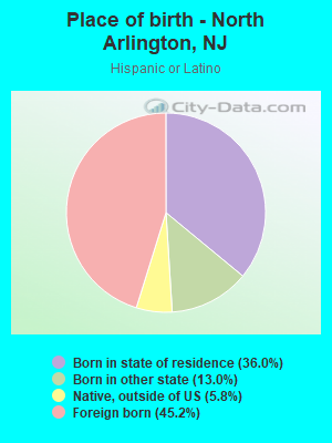 Place of birth - North Arlington, NJ