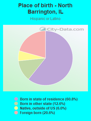 Place of birth - North Barrington, IL