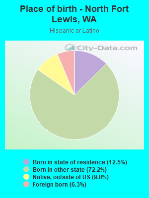 Place of birth - North Fort Lewis, WA