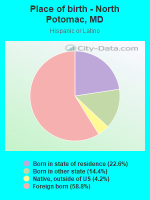 Place of birth - North Potomac, MD