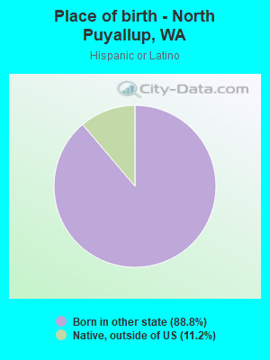 Place of birth - North Puyallup, WA