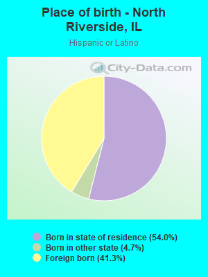 Place of birth - North Riverside, IL