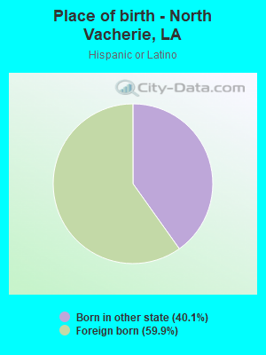 Place of birth - North Vacherie, LA
