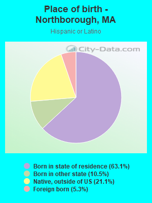 Place of birth - Northborough, MA