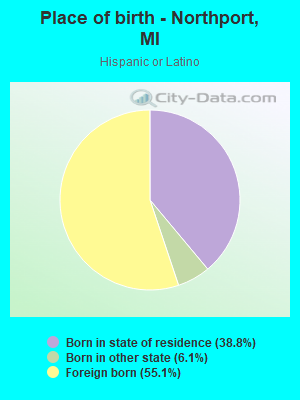 Place of birth - Northport, MI