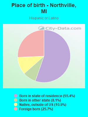 Place of birth - Northville, MI