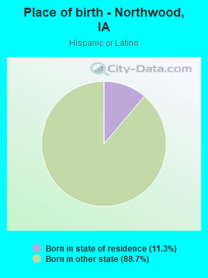 Place of birth - Northwood, IA