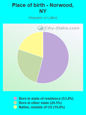 Place of birth - Norwood, NY