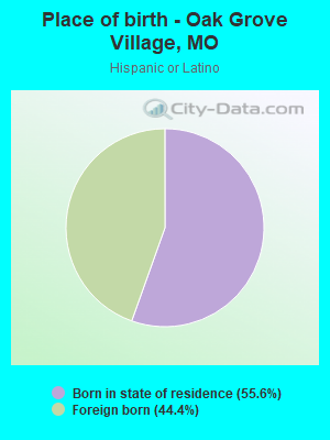 Place of birth - Oak Grove Village, MO