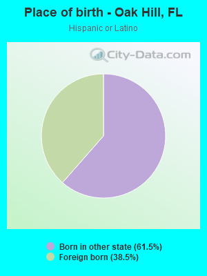 Place of birth - Oak Hill, FL