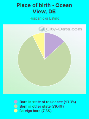 Place of birth - Ocean View, DE