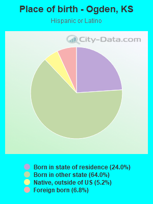 Place of birth - Ogden, KS