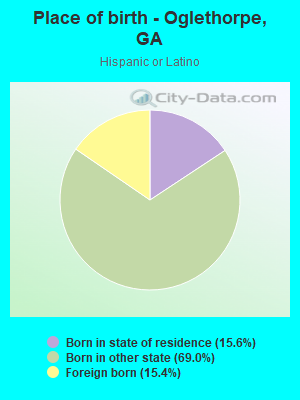 Place of birth - Oglethorpe, GA