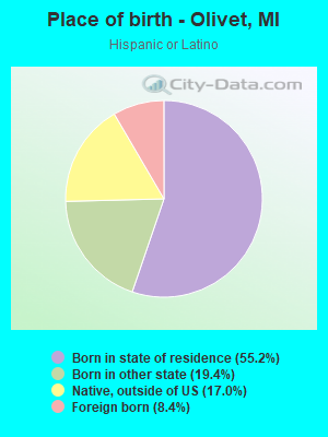 Place of birth - Olivet, MI