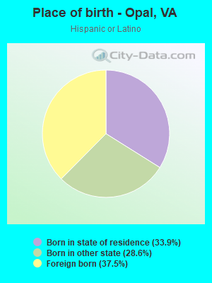 Place of birth - Opal, VA