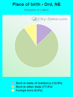 Place of birth - Ord, NE