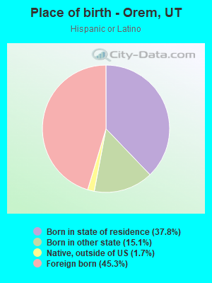 Place of birth - Orem, UT