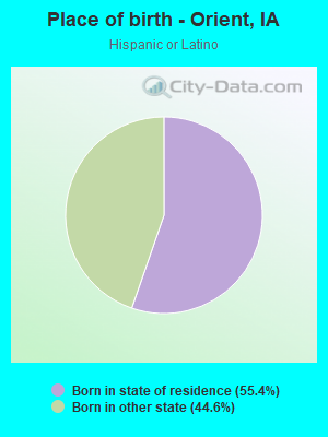 Place of birth - Orient, IA