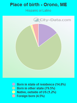 Place of birth - Orono, ME