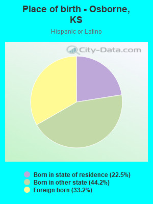 Place of birth - Osborne, KS