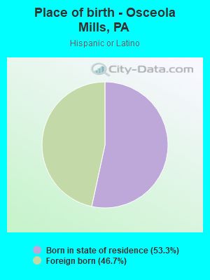 Place of birth - Osceola Mills, PA