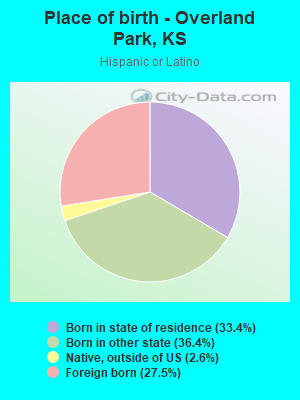 Place of birth - Overland Park, KS