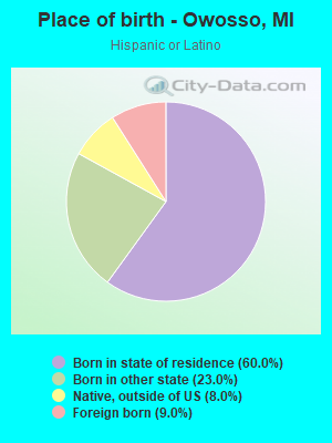 Place of birth - Owosso, MI