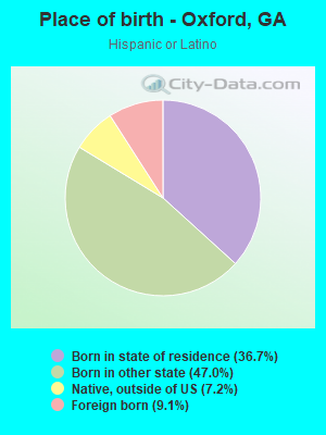 Place of birth - Oxford, GA