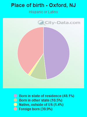 Place of birth - Oxford, NJ