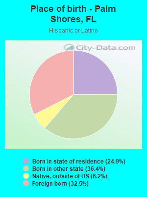 Place of birth - Palm Shores, FL