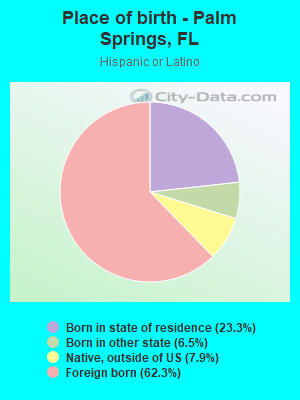 Place of birth - Palm Springs, FL