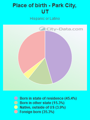 Place of birth - Park City, UT