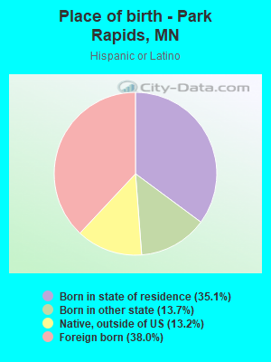 Place of birth - Park Rapids, MN