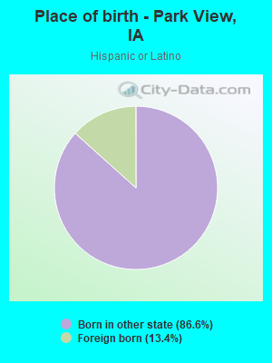Place of birth - Park View, IA