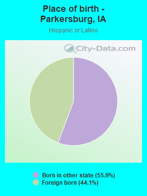 Place of birth - Parkersburg, IA