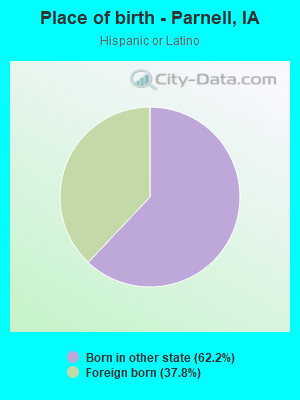Place of birth - Parnell, IA