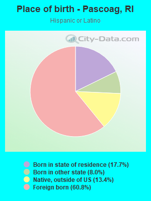 Place of birth - Pascoag, RI