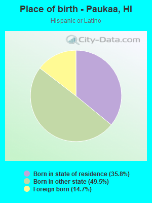 Place of birth - Paukaa, HI