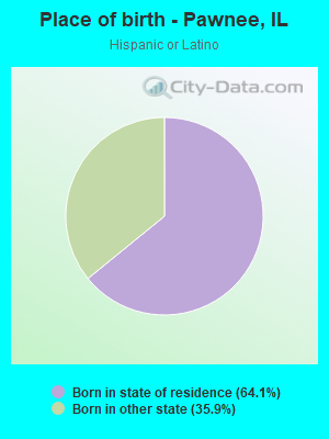 Place of birth - Pawnee, IL