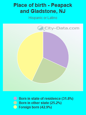 Place of birth - Peapack and Gladstone, NJ