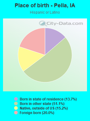 Place of birth - Pella, IA