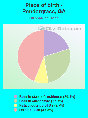 Place of birth - Pendergrass, GA